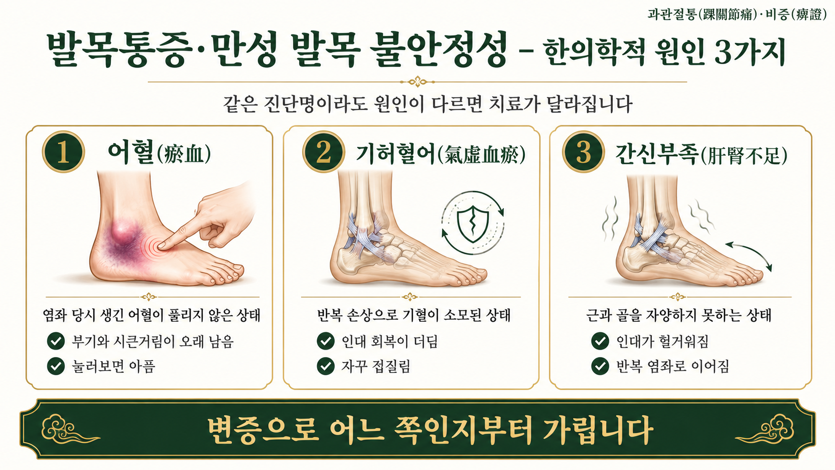 인천송도 더율한의원 발목통증 한의학적 원인 인포그래픽