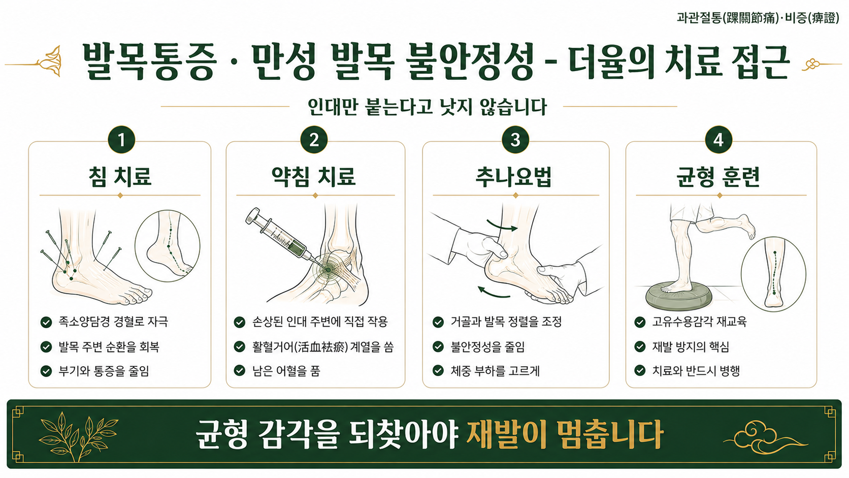 인천송도 더율한의원 발목통증 치료 방법 인포그래픽