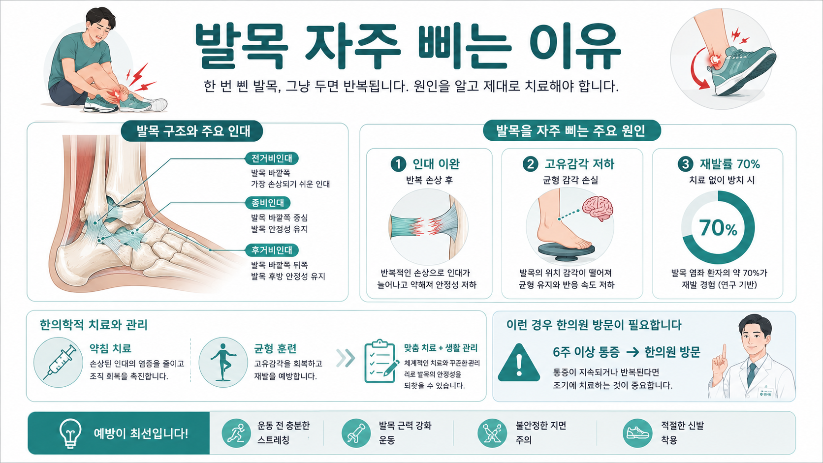 발목 불안정성 인포그래픽