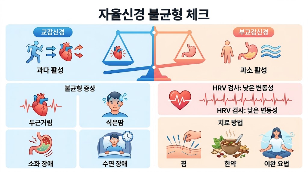 자율신경 실조 인포그래픽
