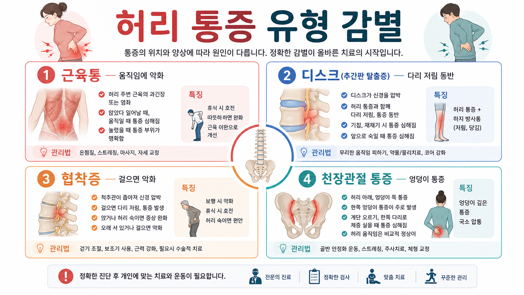 요통 인포그래픽