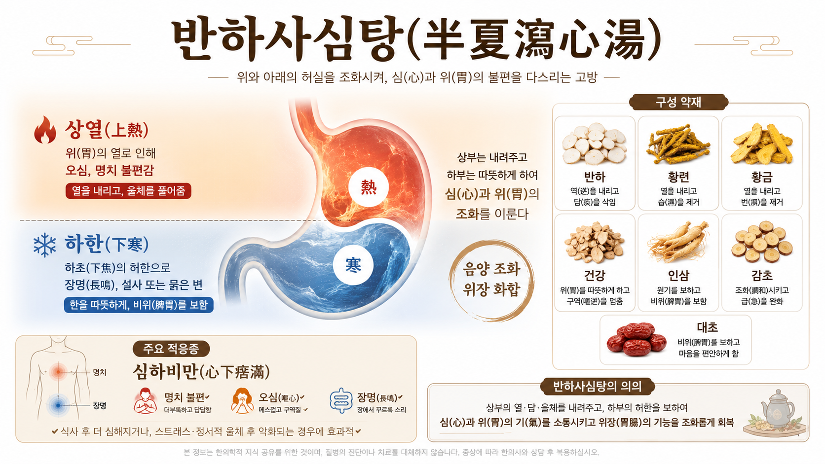 반하사심탕 인포그래픽