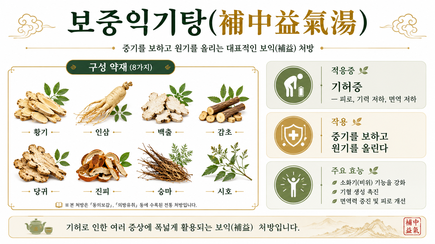 보중익기탕 인포그래픽
