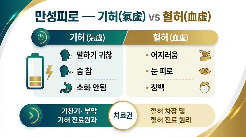 만성 피로 증후군 인포그래픽