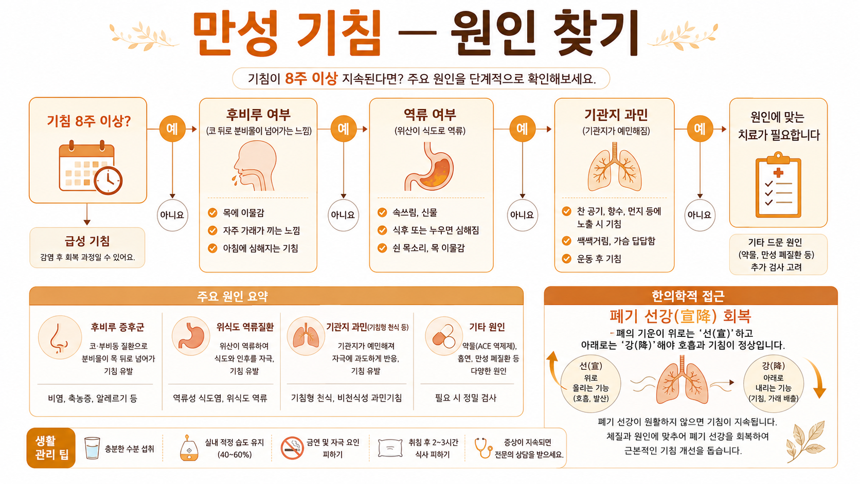 감기 초기 대처 인포그래픽