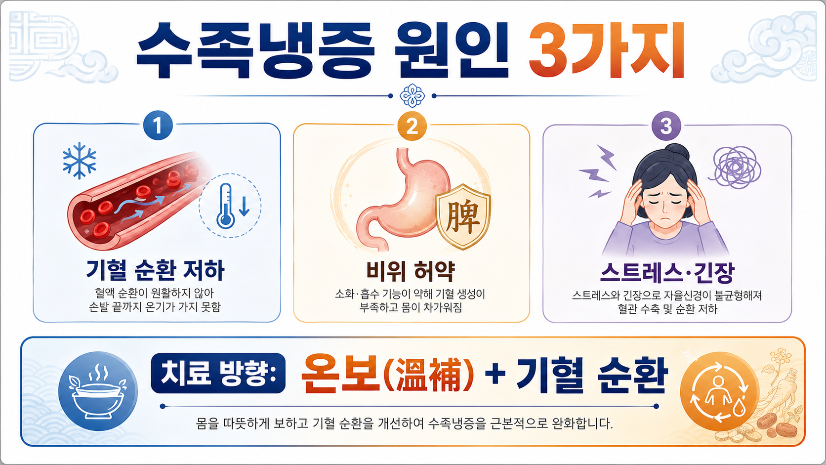 수족냉증 인포그래픽