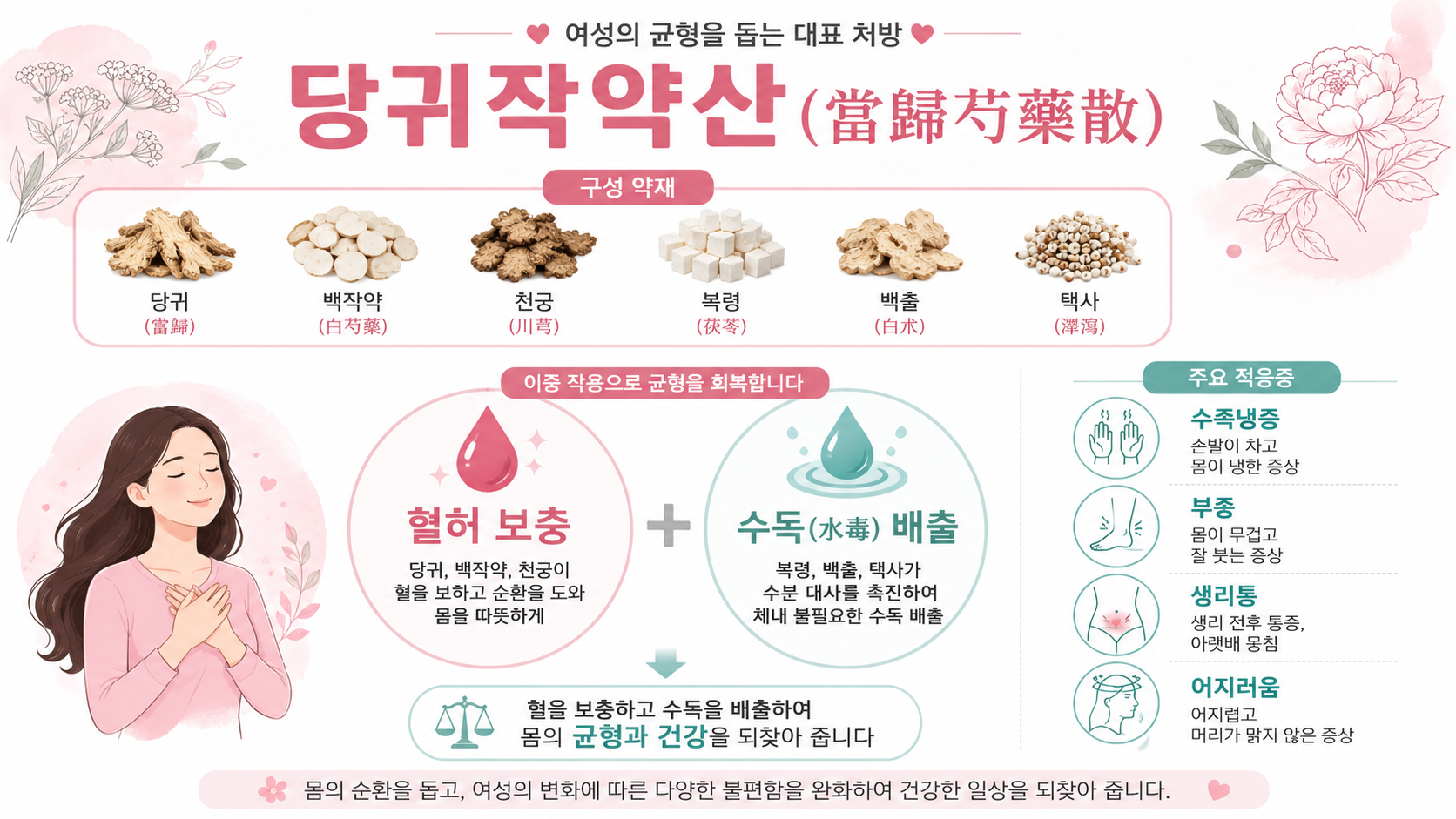 당귀작약산 인포그래픽