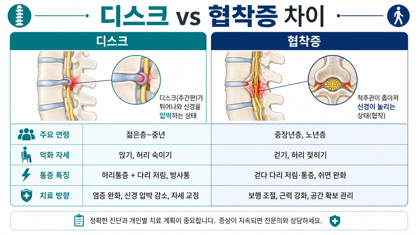 디스크 협착증 인포그래픽