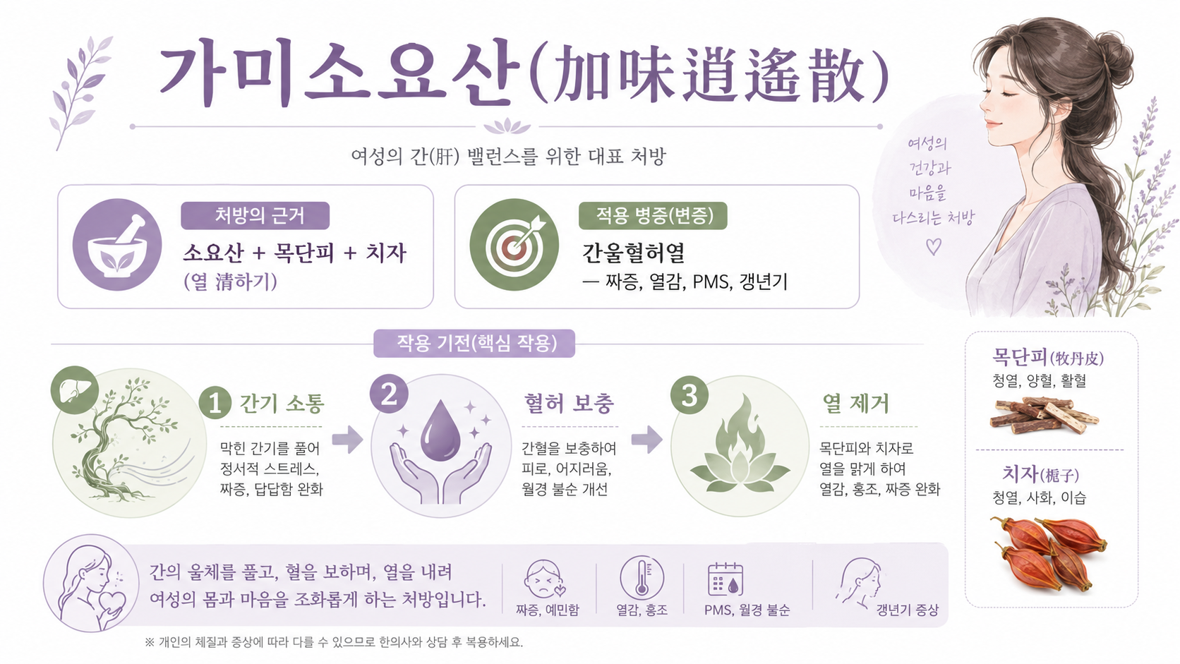 가미소요산 인포그래픽