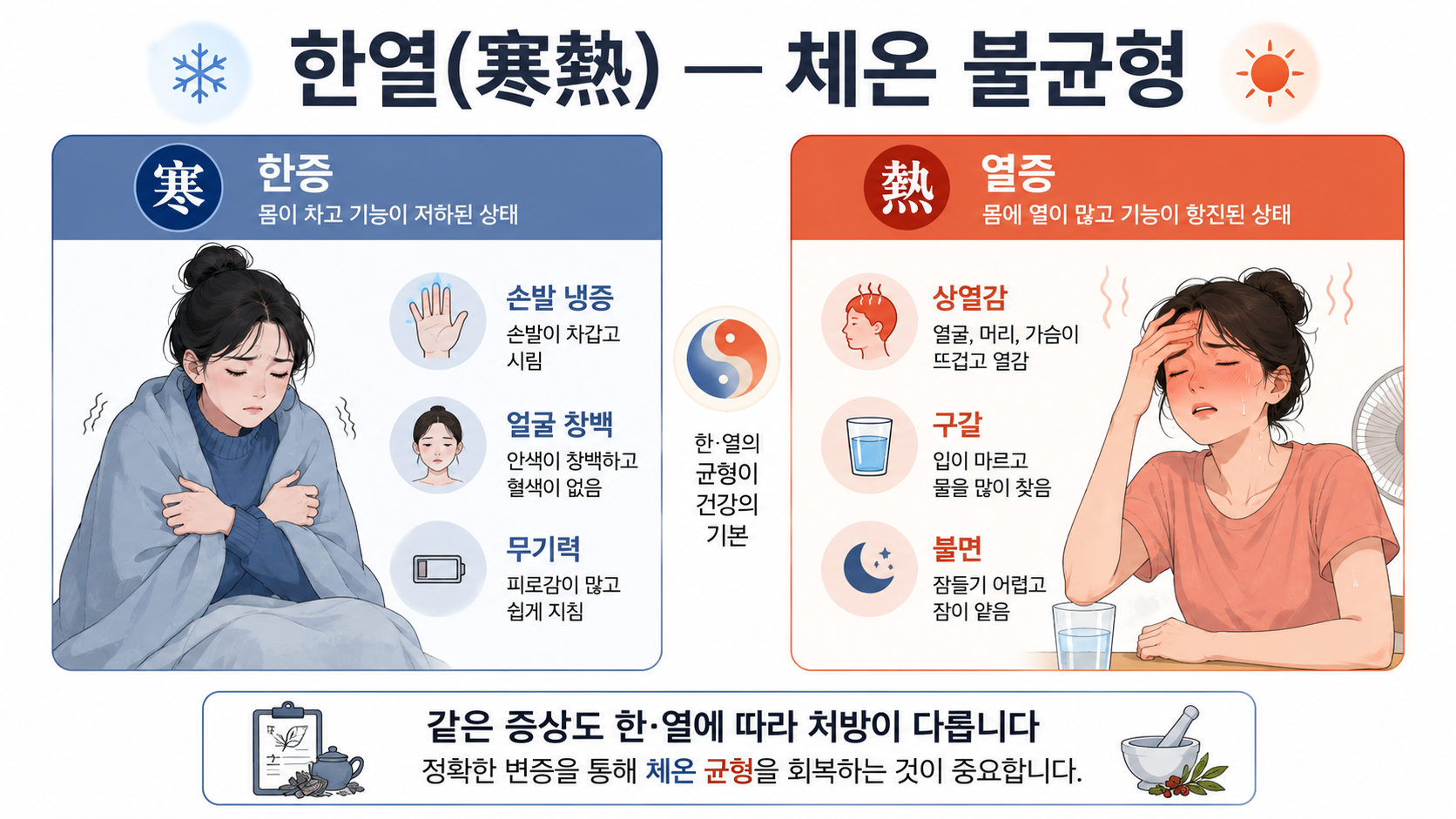 한열 인포그래픽