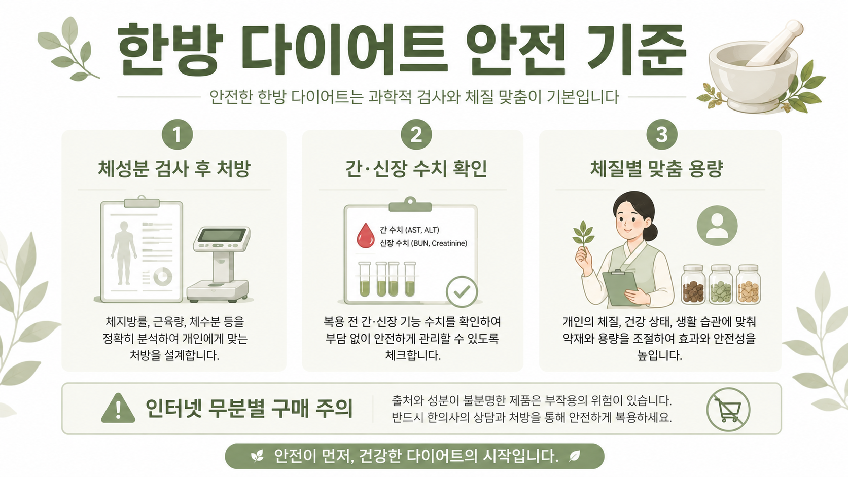 한약 다이어트 인포그래픽