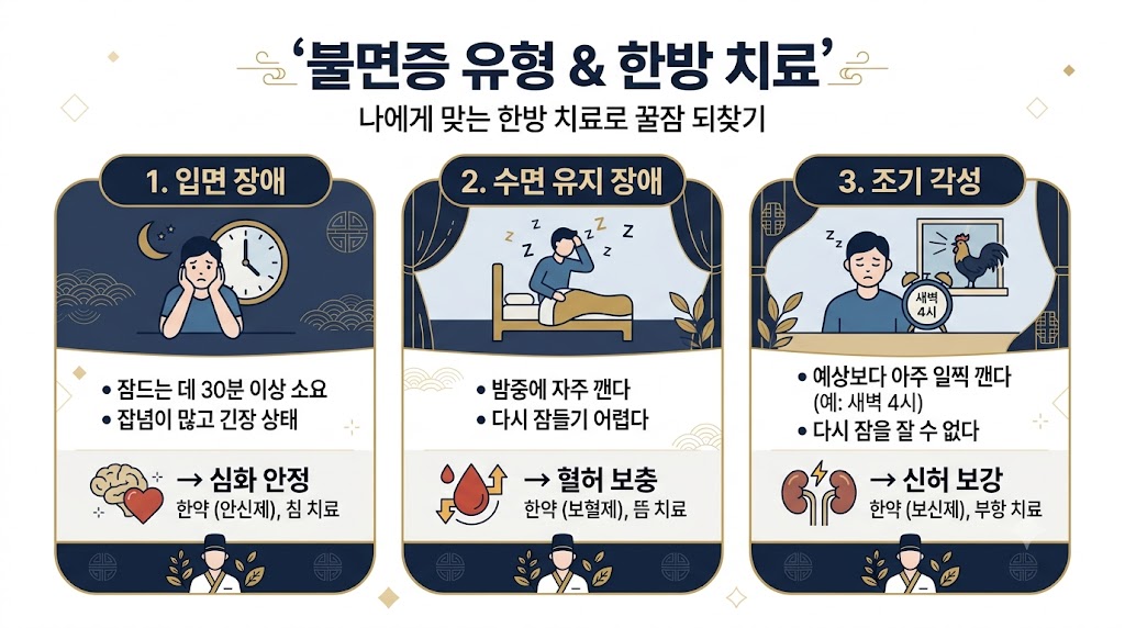 불면증 한방 치료 인포그래픽