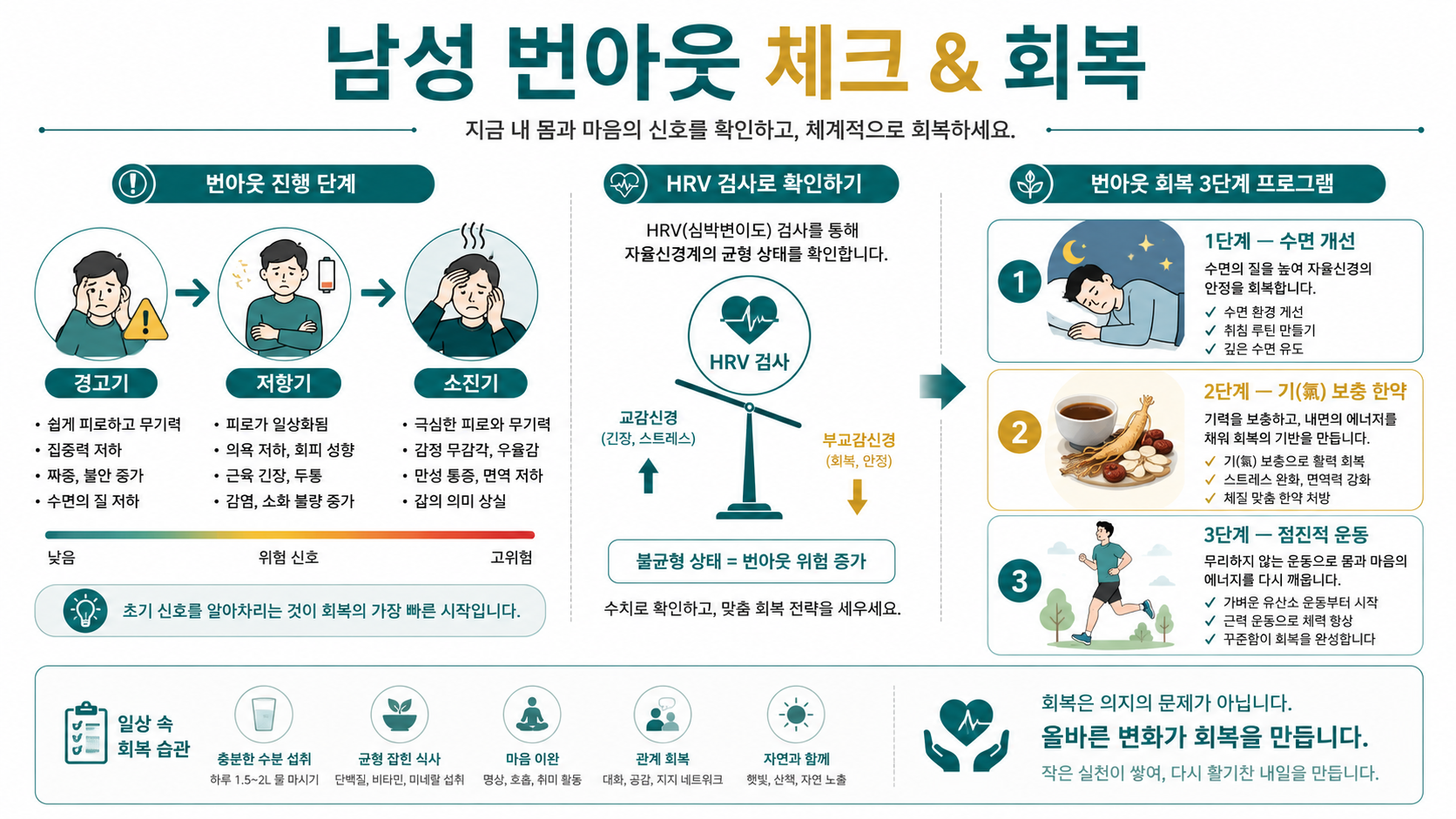 남성 만성피로 신허 인포그래픽