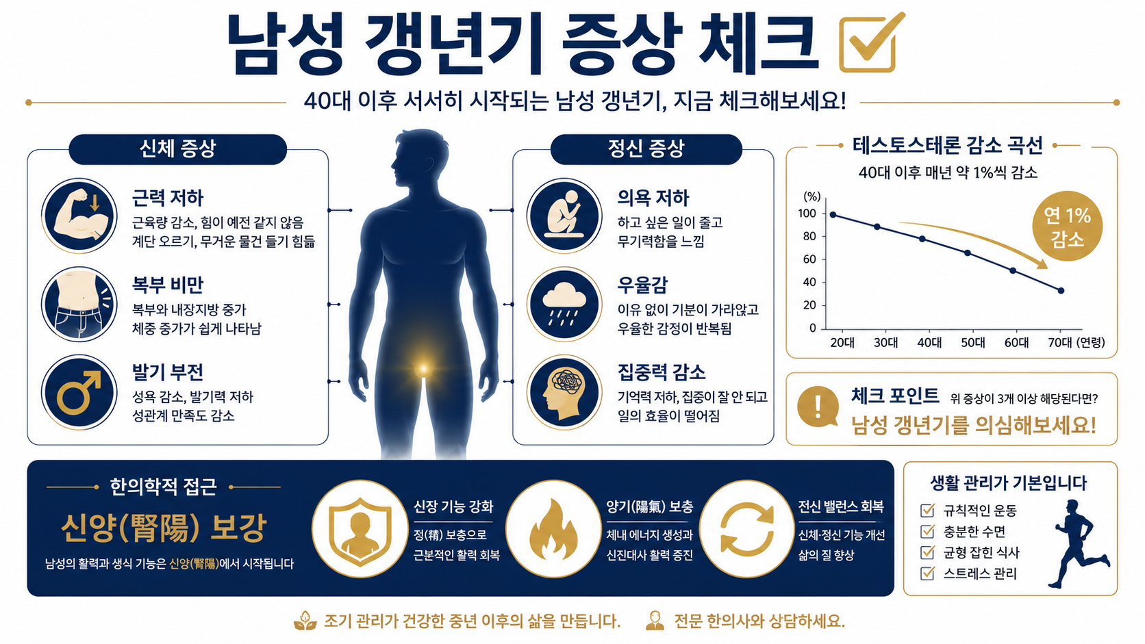 남성 갱년기 인포그래픽