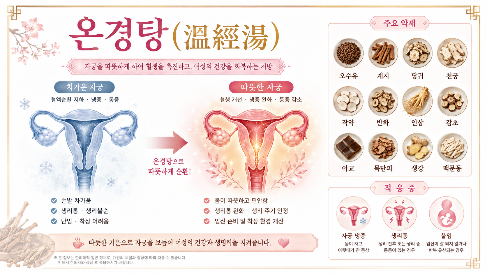 온경탕 인포그래픽