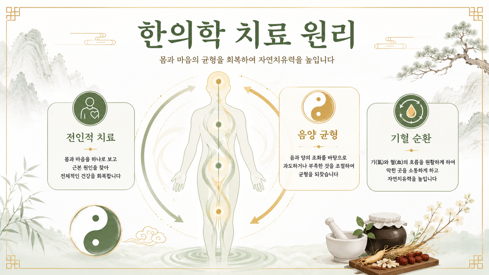 한의학 질병관 인포그래픽