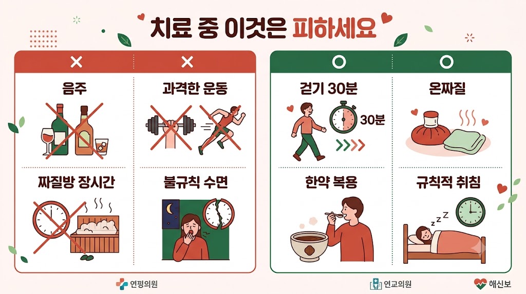 회복 주의사항 인포그래픽