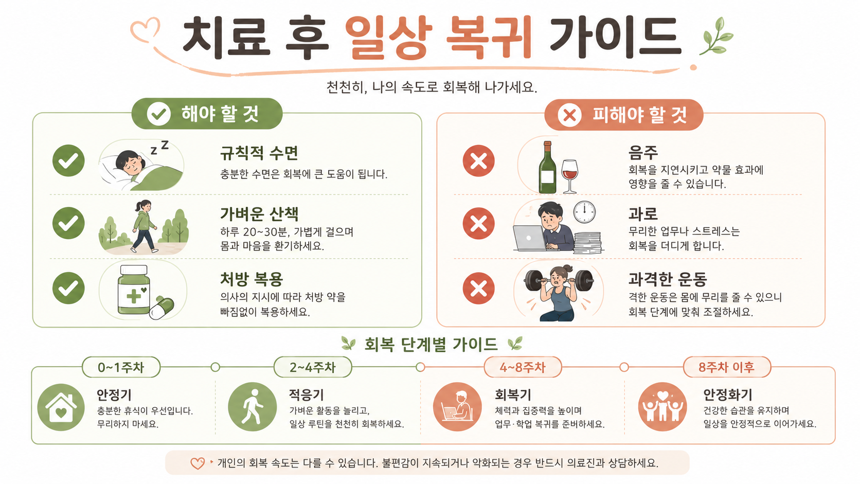 일상 복귀 가이드 인포그래픽