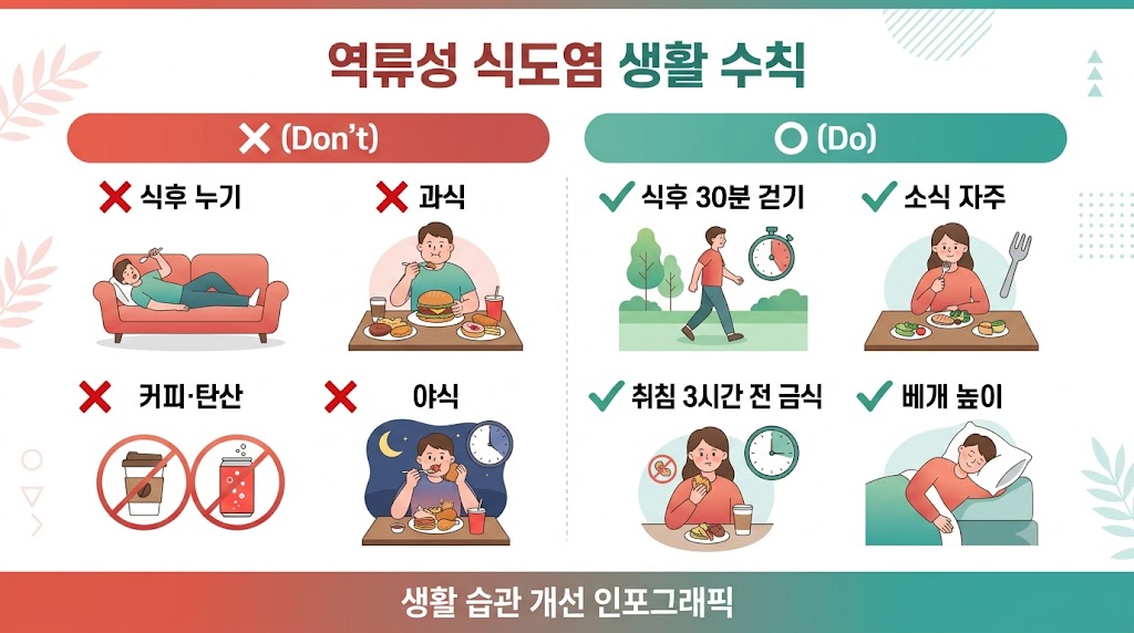 역류성 식도염 인포그래픽