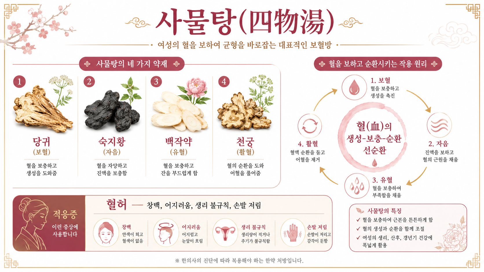 사물탕 인포그래픽