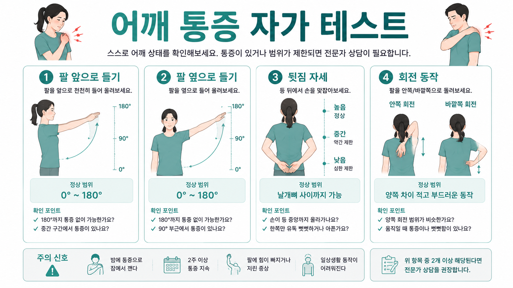 어깨 통증 인포그래픽