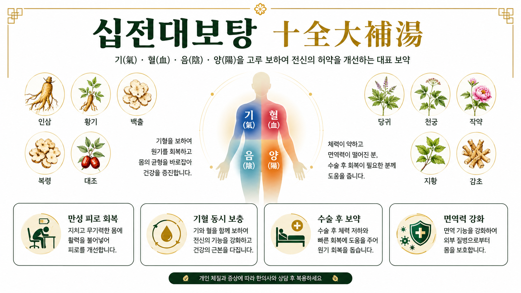 십전대보탕 인포그래픽