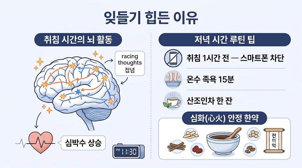 야간 두근거림 인포그래픽