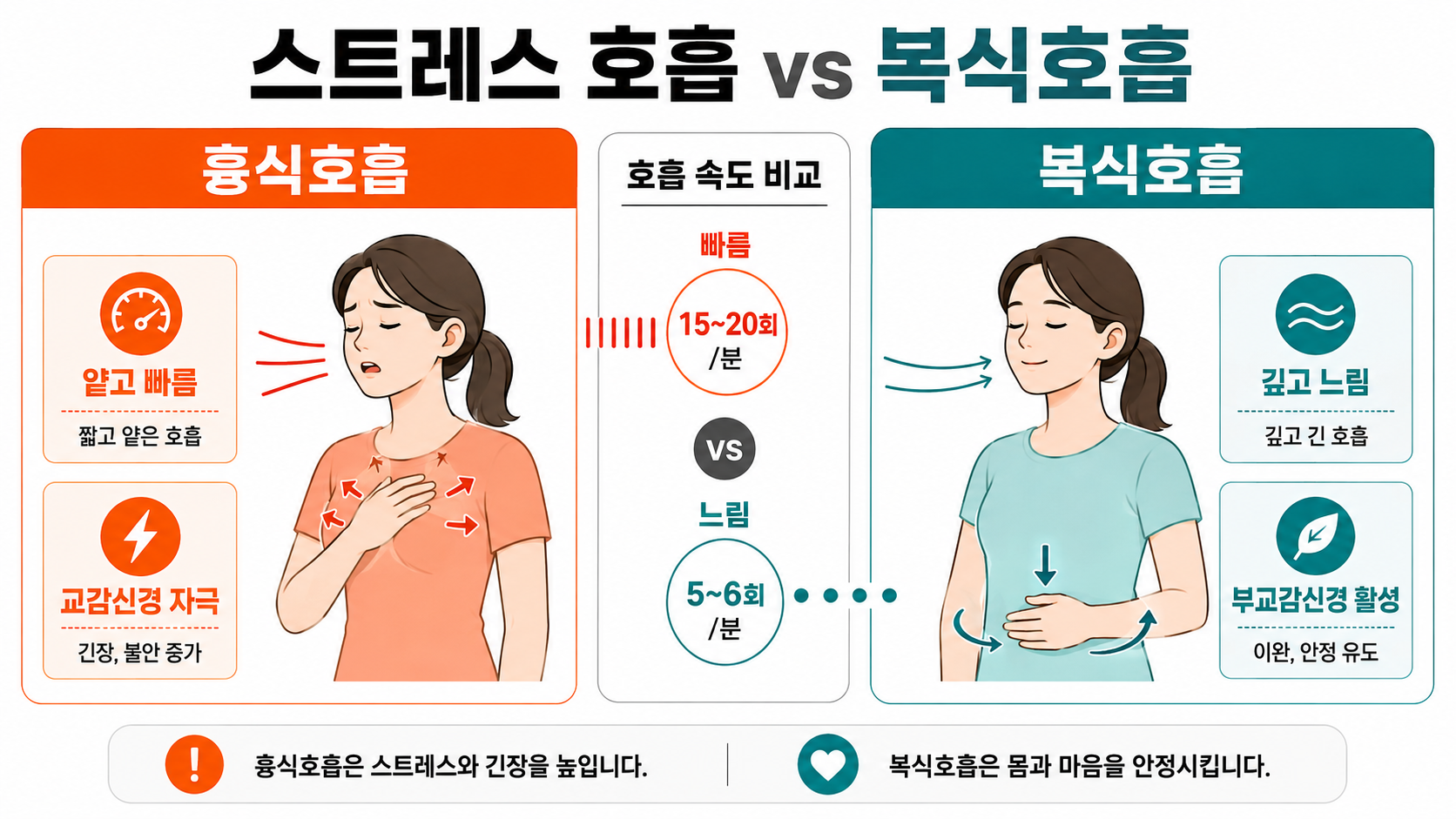 스트레스 자율신경 인포그래픽
