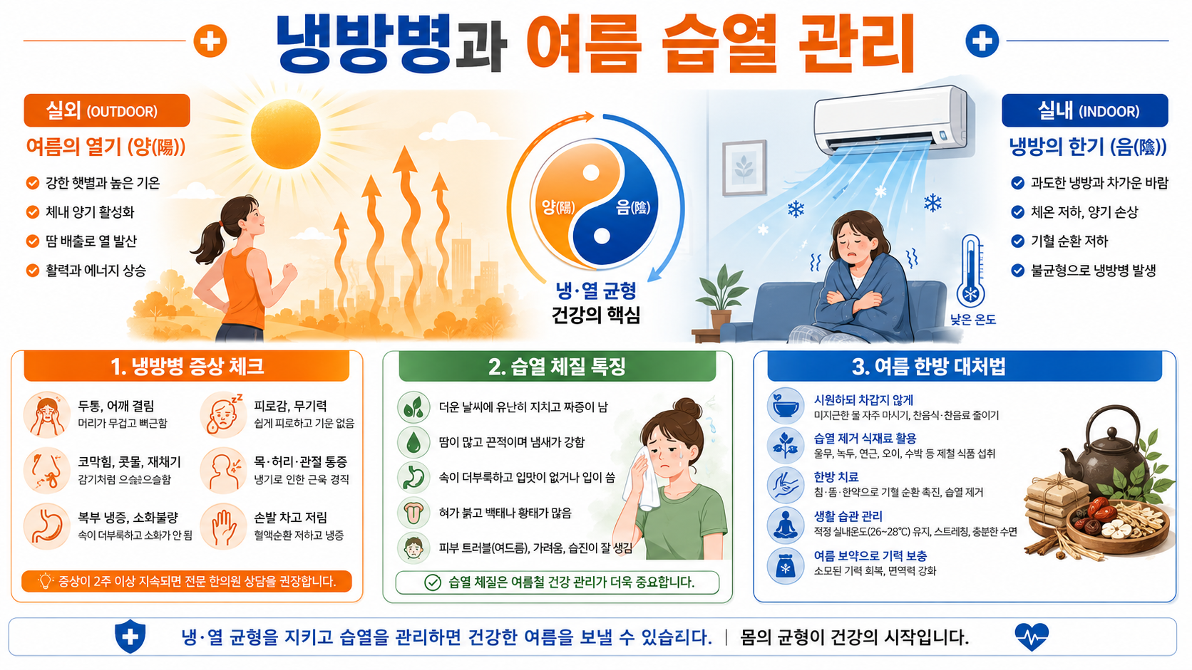 냉방병 습열 관리 인포그래픽