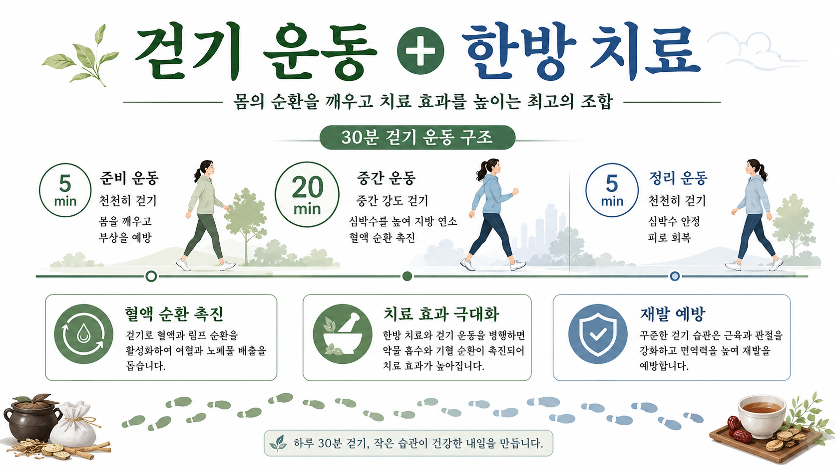 걷기 재활 인포그래픽
