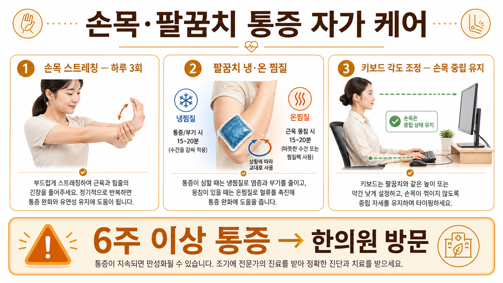 손목 팔꿈치 인포그래픽
