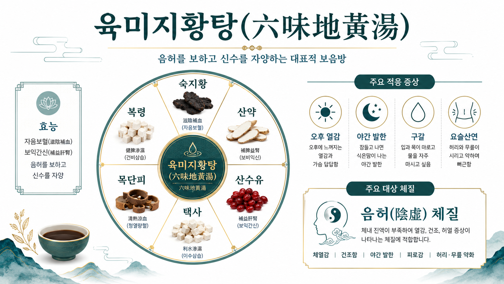 육미지황탕 인포그래픽