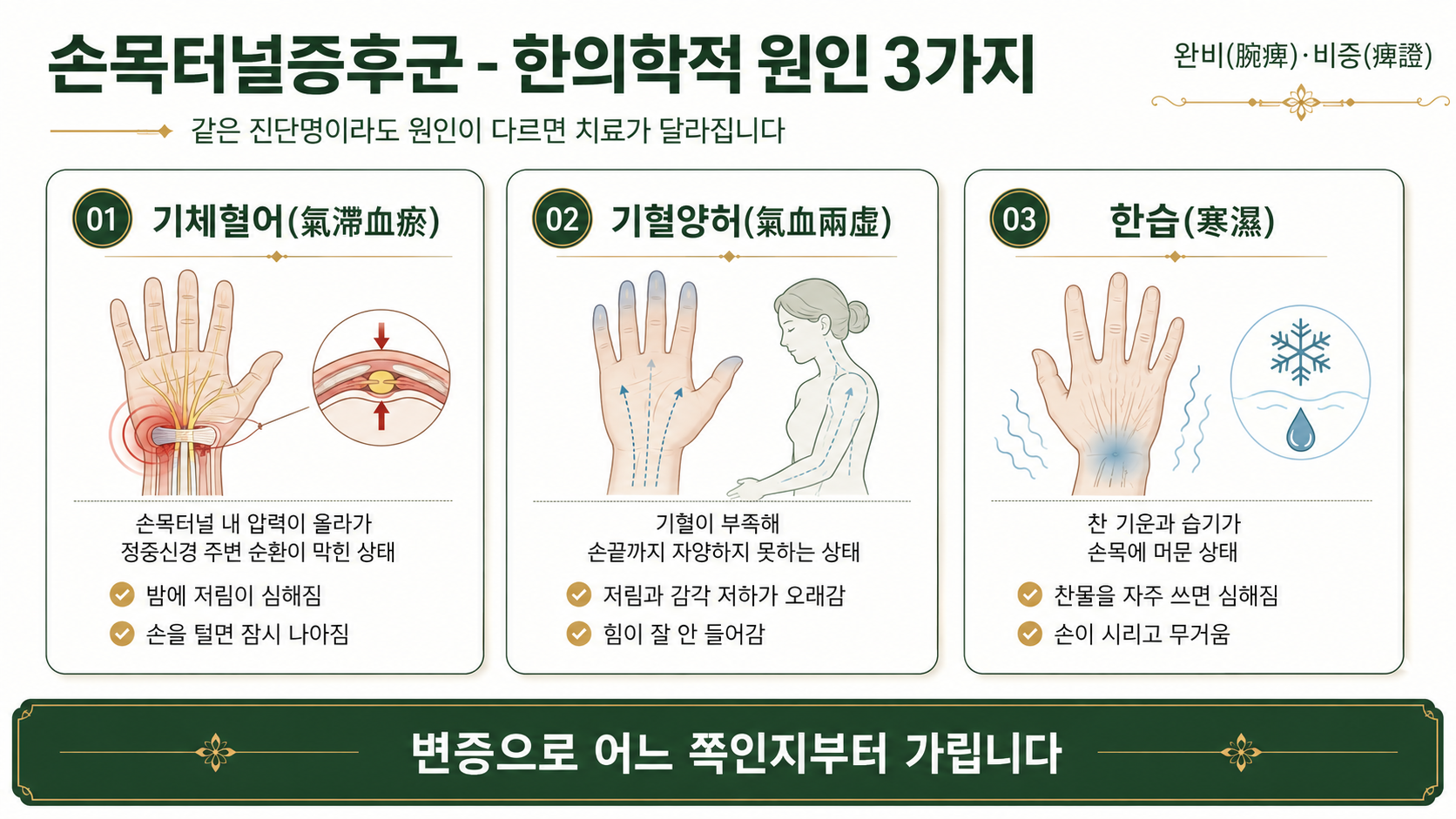 인천송도 더율한의원 손목터널증후군 한의학적 원인 인포그래픽