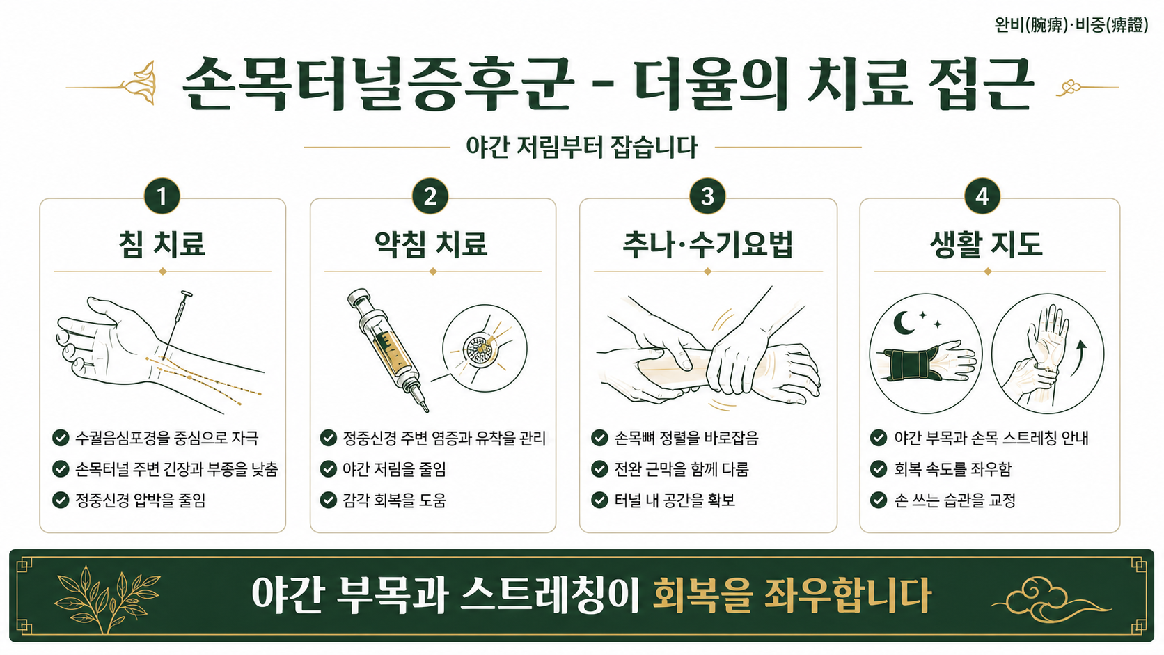인천송도 더율한의원 손목터널증후군 치료 방법 인포그래픽