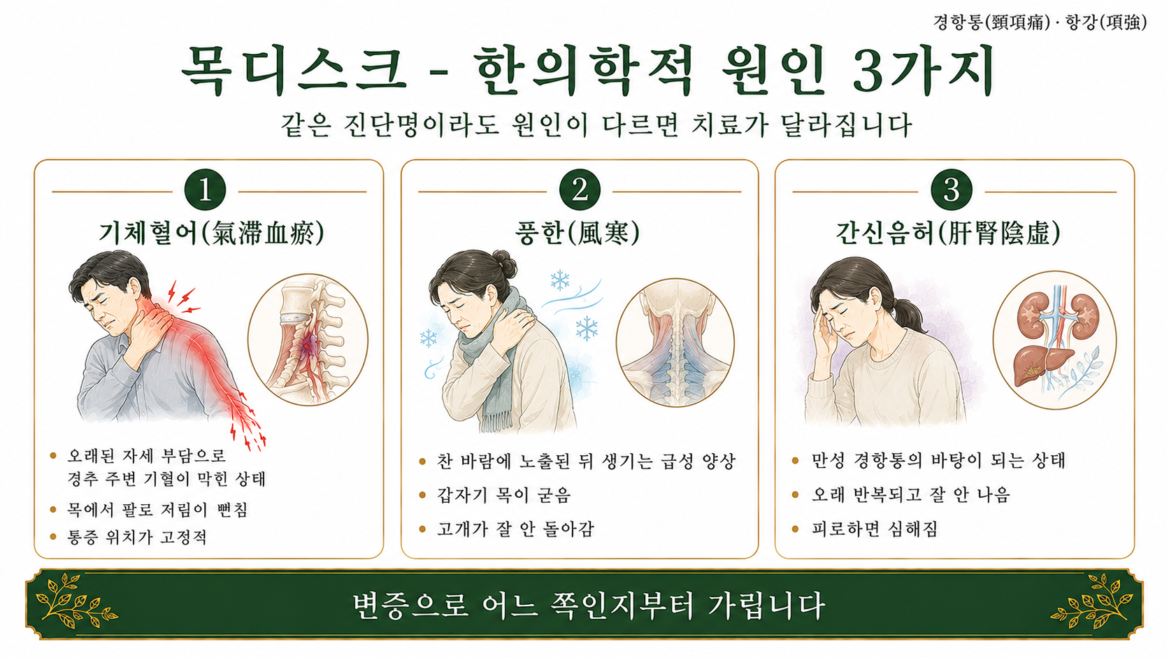 인천송도 더율한의원 목디스크 한의학적 원인 인포그래픽