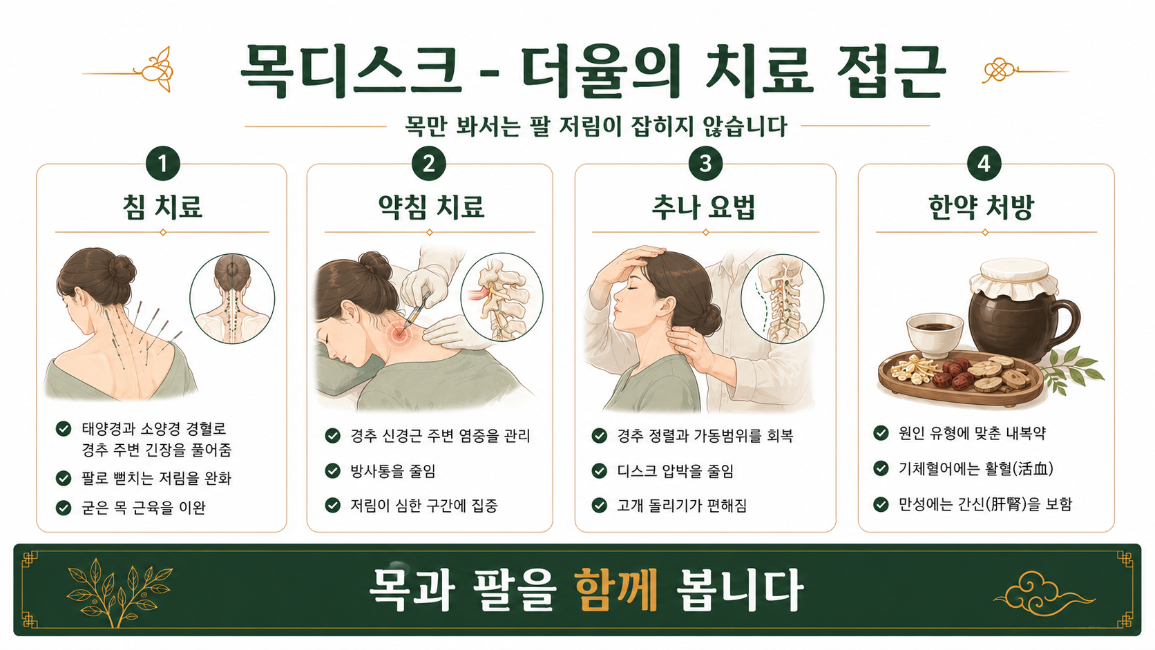 인천송도 더율한의원 목디스크 치료 방법 인포그래픽