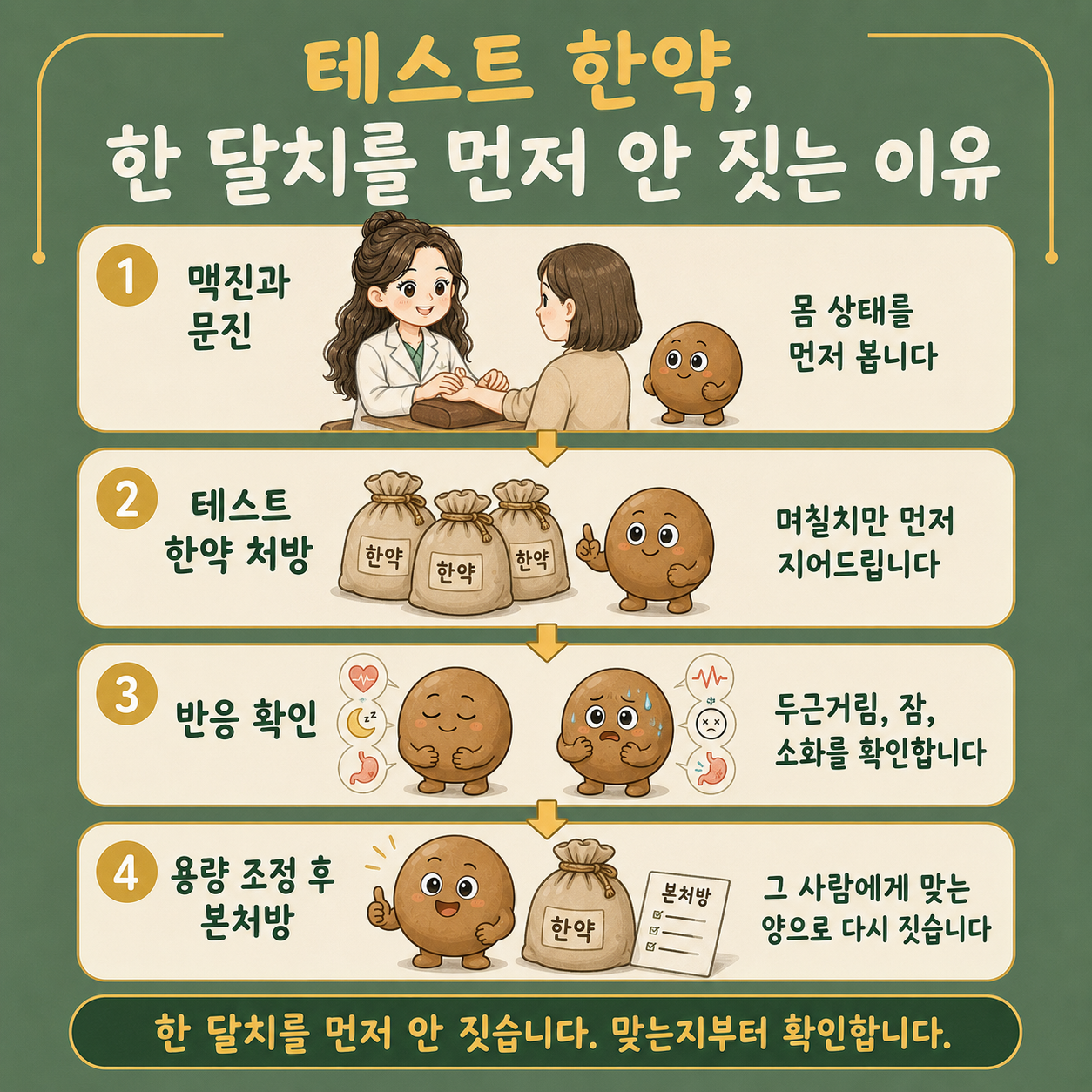 인천송도 더율한의원 다이어트 한약 테스트 한약 4단계 반응 확인 후 용량 결정