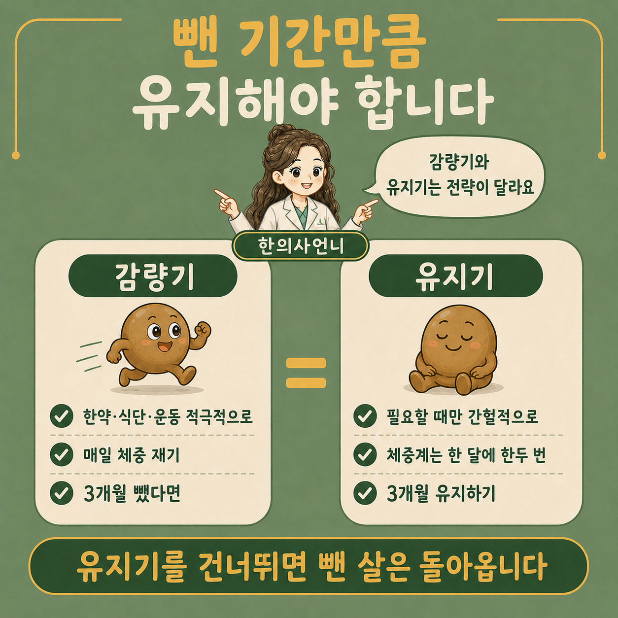 인천송도 더율한의원 감량기와 유지기 비교 - 뺀 기간만큼 유지해야 세트 포인트가 내려갑니다