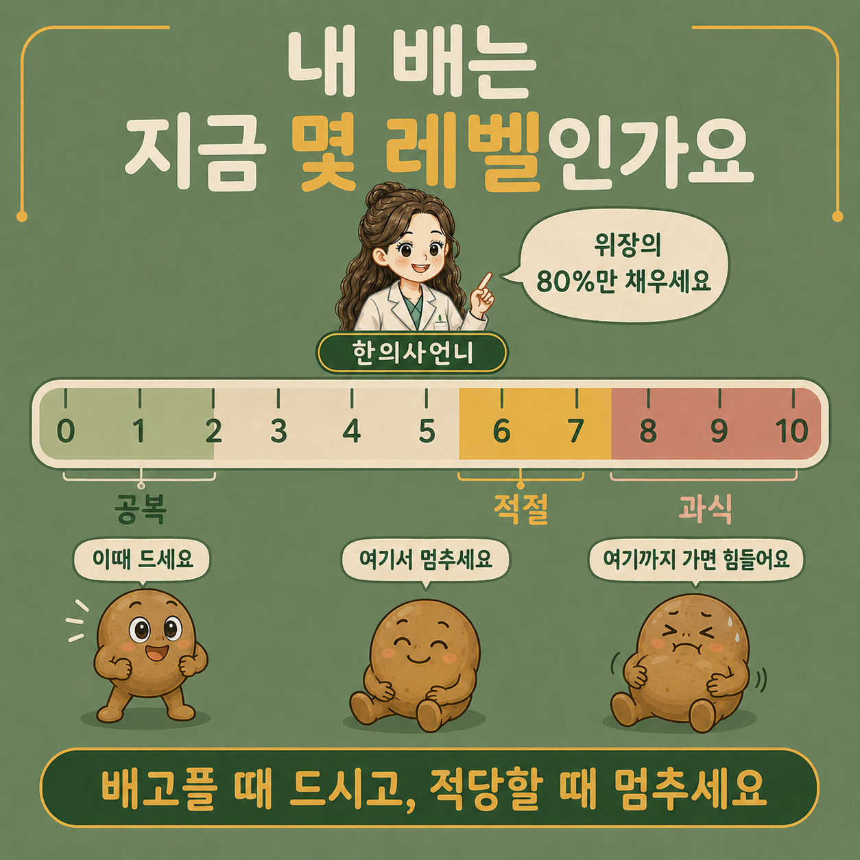 인천송도 더율한의원 포만감 레벨 0에서 10까지 눈금 - 배고픔과 포만감 구분하기
