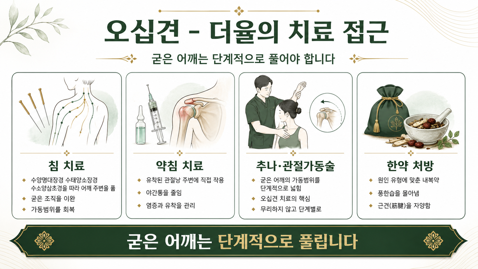 인천송도 더율한의원 오십견 치료 방법 인포그래픽