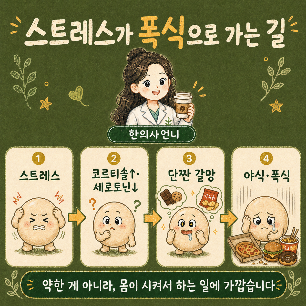 인천송도 더율한의원 스트레스가 폭식으로 가는 길 - 코르티솔 세로토닌 단짠 갈망 야식