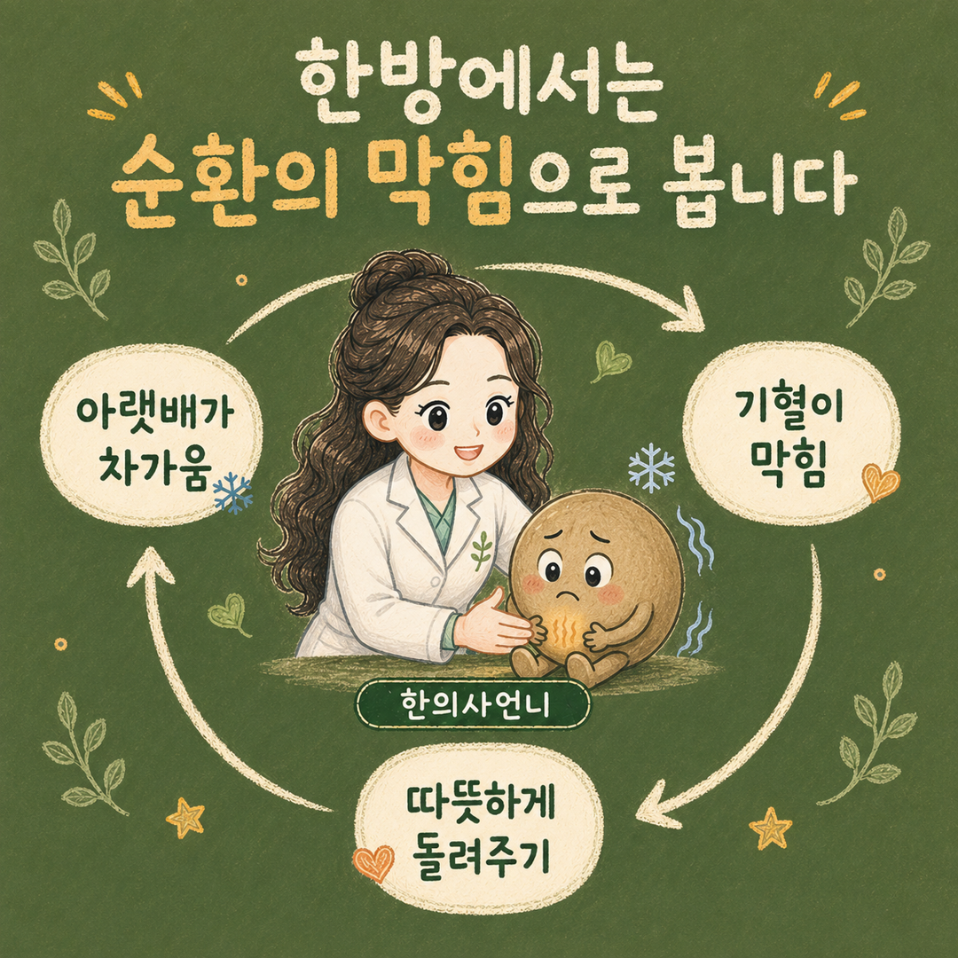 인천송도 더율한의원 한방에서 보는 생리통 - 자궁 냉증 어혈 기혈 순환