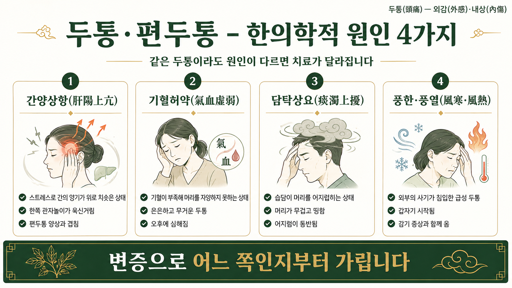 인천송도 더율한의원 두통·편두통 한의학적 원인 인포그래픽
