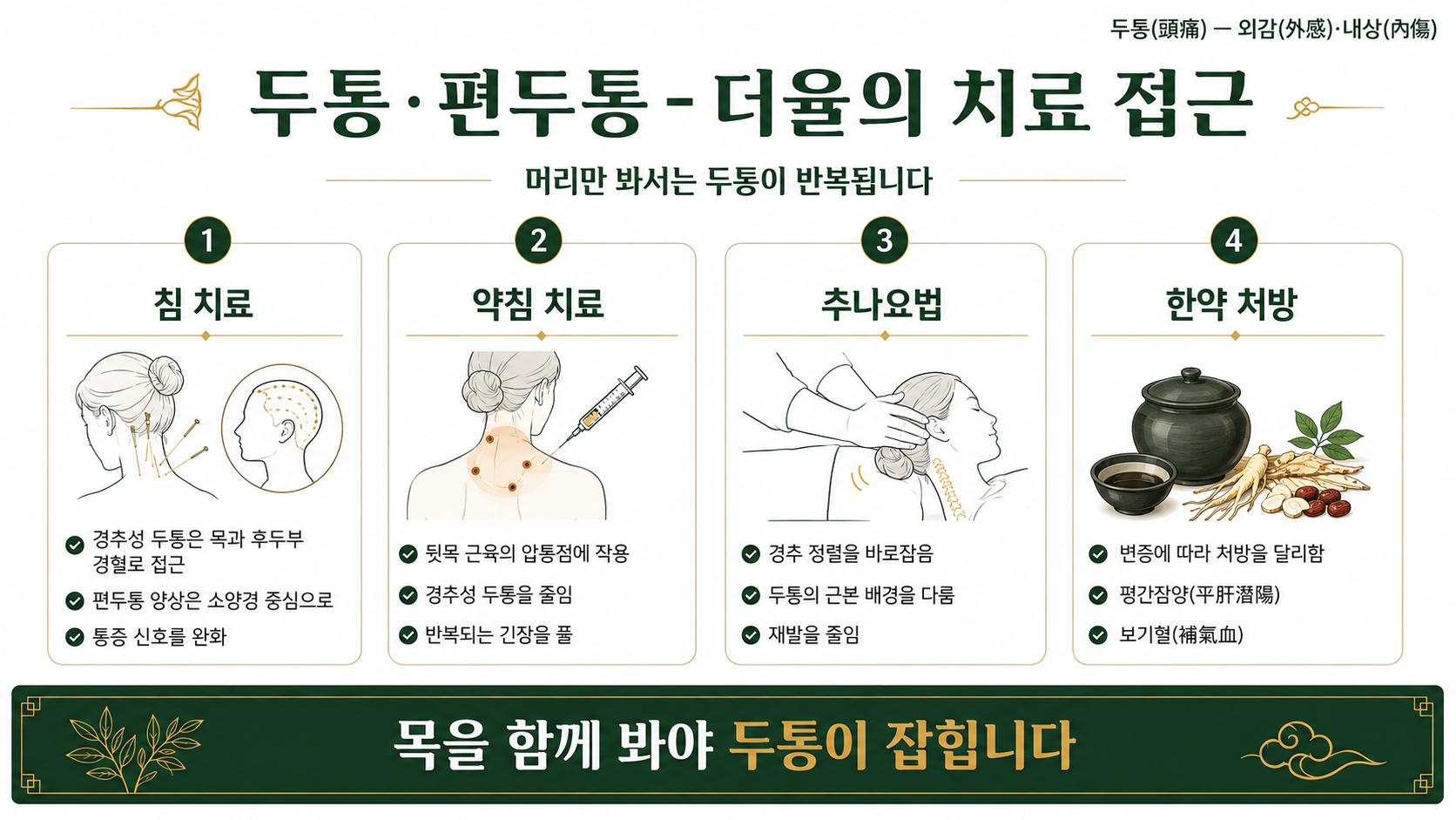인천송도 더율한의원 두통·편두통 치료 방법 인포그래픽