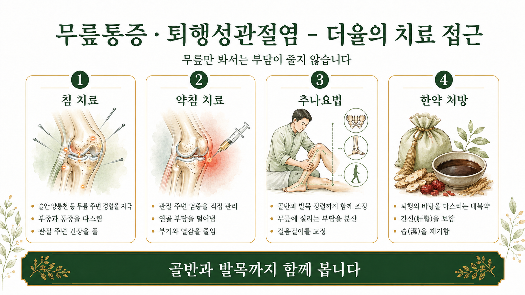 인천송도 더율한의원 무릎통증·퇴행성관절염 치료 방법 인포그래픽