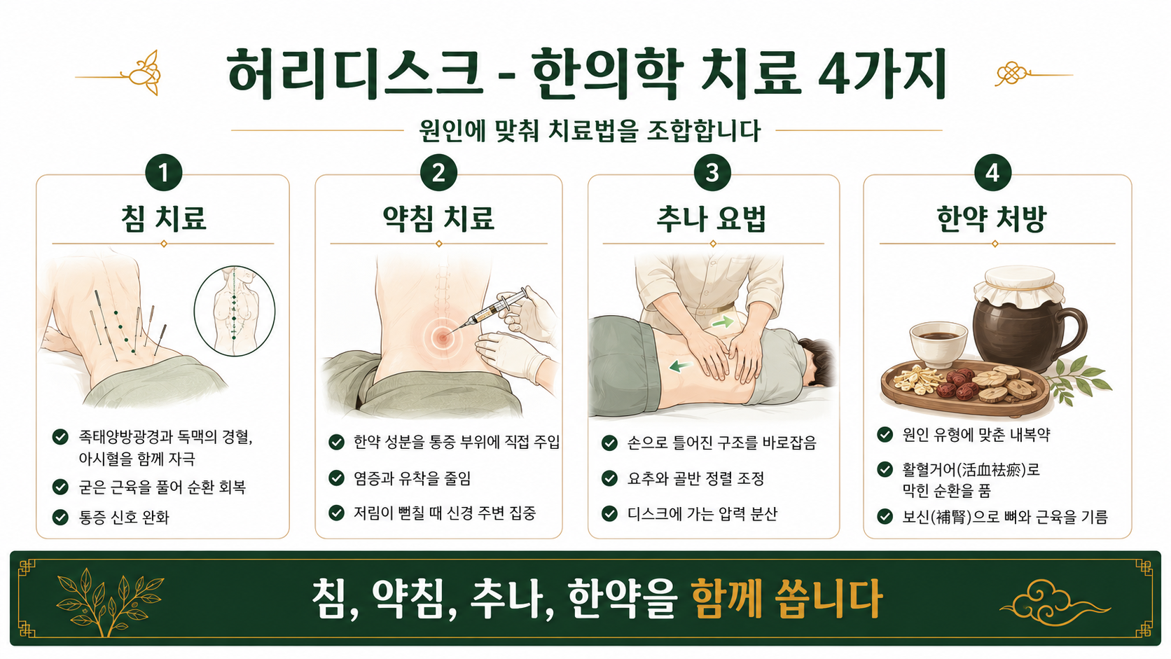 인천송도 더율한의원 허리디스크 치료 방법 인포그래픽