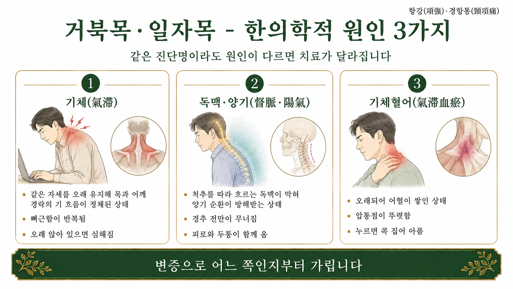 인천송도 더율한의원 거북목·일자목 한의학적 원인 인포그래픽