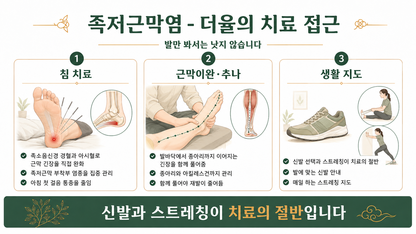 인천송도 더율한의원 족저근막염 치료 방법 인포그래픽