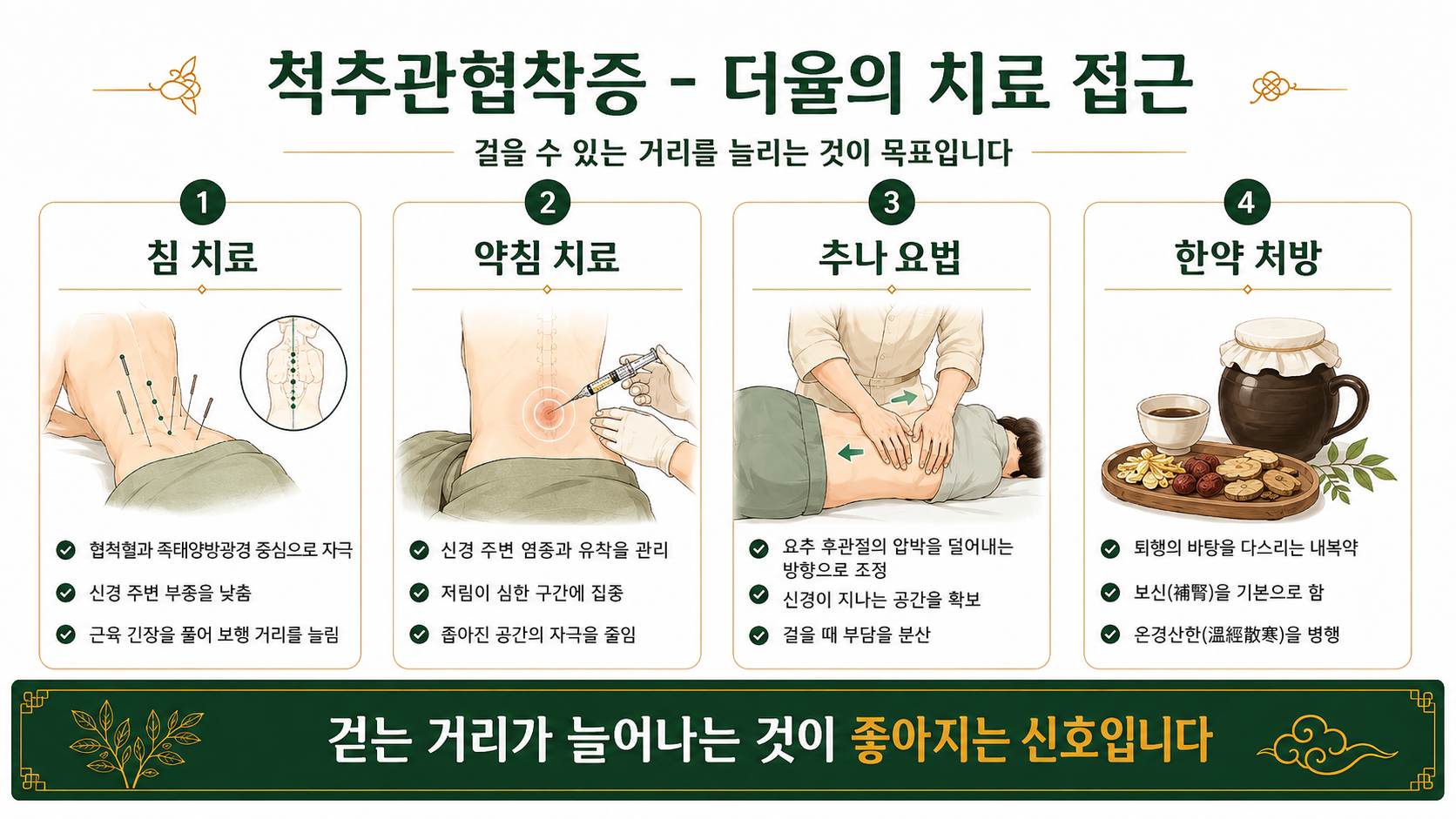인천송도 더율한의원 척추관협착증 치료 방법 인포그래픽