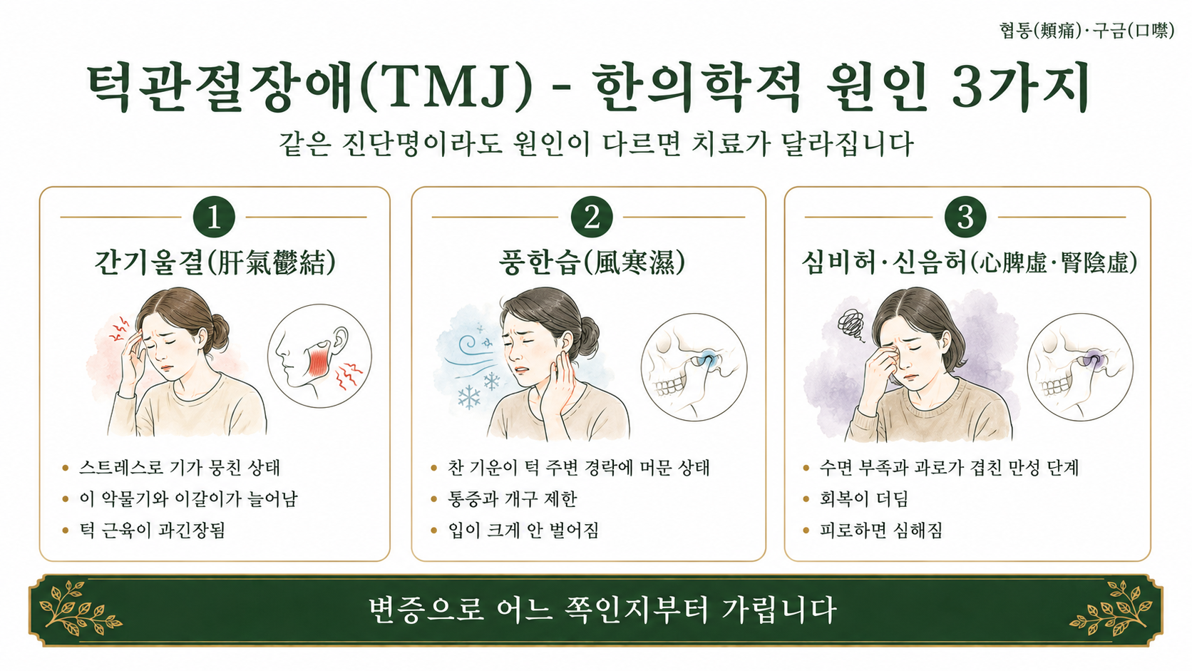 인천송도 더율한의원 턱관절장애 한의학적 원인 인포그래픽